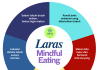 mindful eating